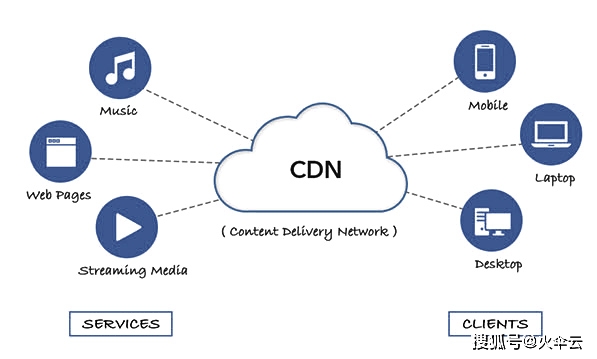 融合CDN 如何有效的抵抗DDoS攻击