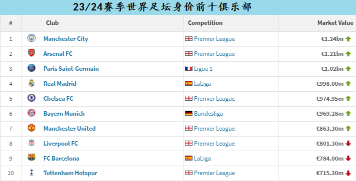 联赛德甲排名第一_联赛德甲排名前十_德甲联赛排名