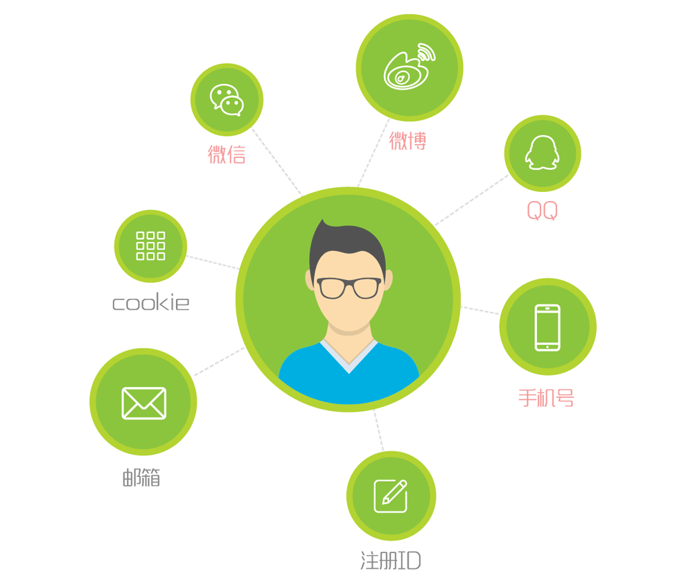 用户画像的价值与意义-苏州佳德捷减震科技有限公司_行为_属性_标签