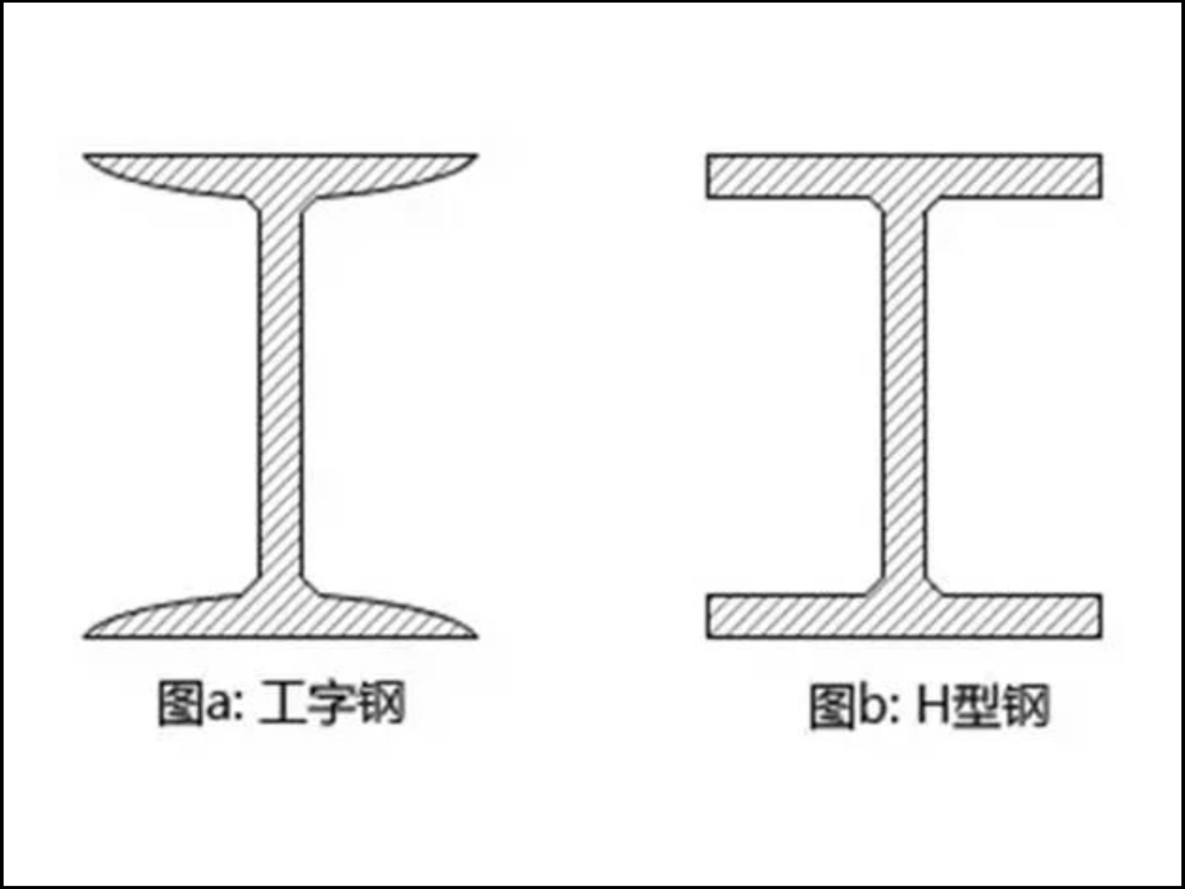 工字钢字母代号图片