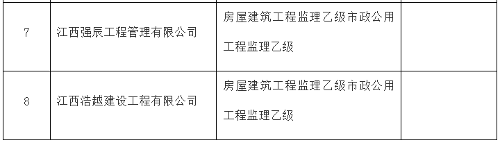 住建厅：公布42家建筑企业资质申报结果！