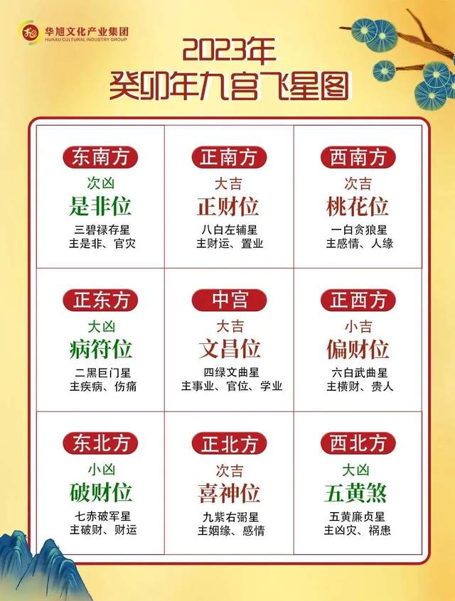 西四命文昌位置图片