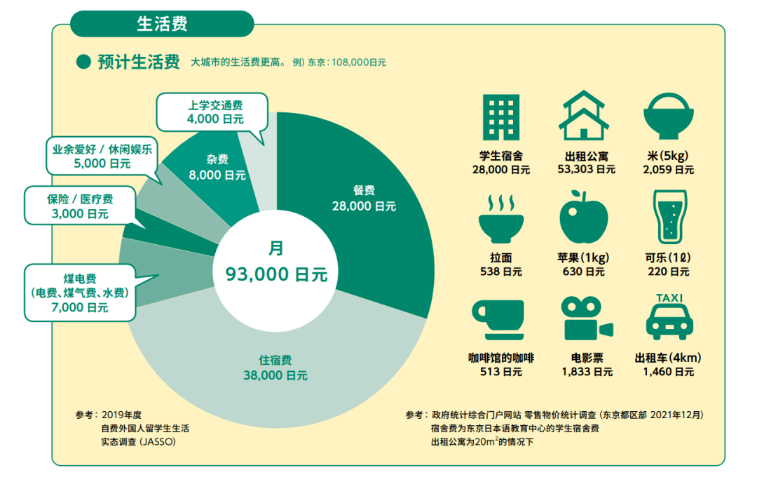 日本留学艺术费用多少(去日本留学一年需要多少钱)