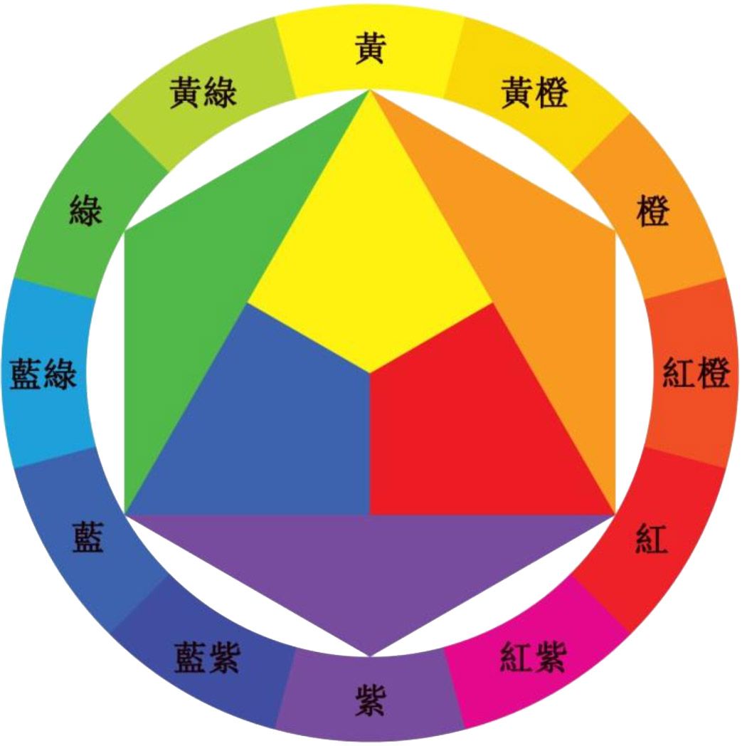 儿童学画画必须掌握这些色彩知识,建议家长收藏!_感觉_颜色_调配