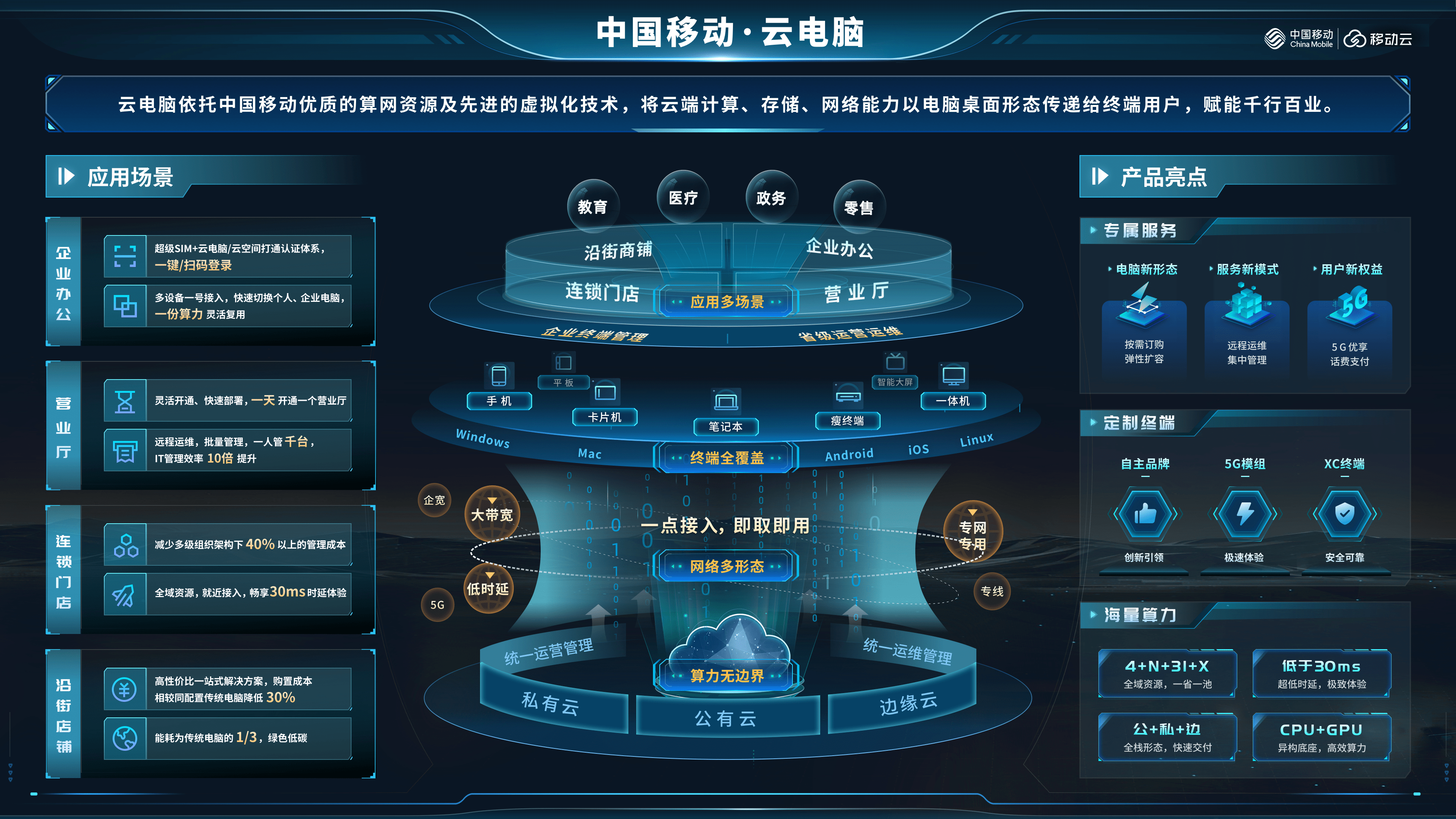 安全可靠,高效便捷,中国移动云电脑为数字化出实招