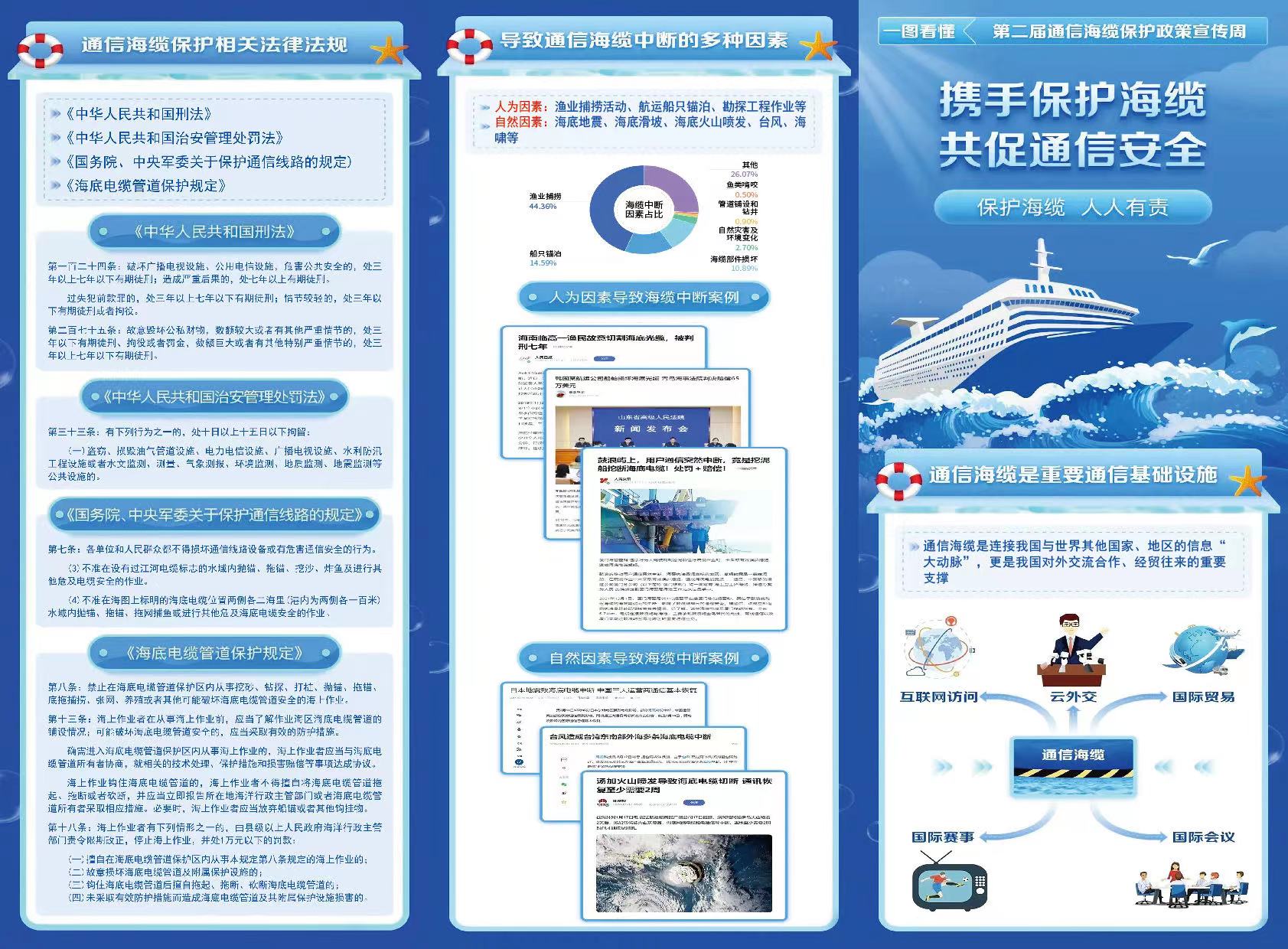 厦门市通信管理局开展海缆保护工作_进行_光缆_宣传周