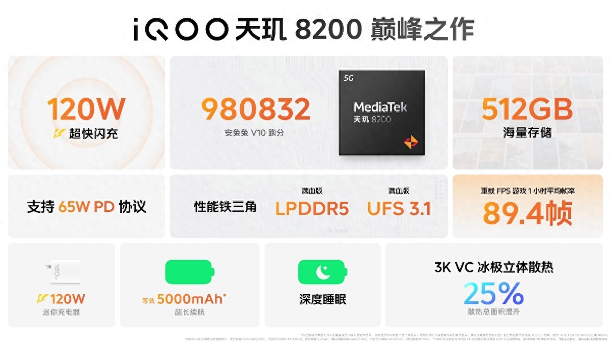 畅享充电续航自由 "天玑 8200 性能小超人"iqoo z8系列发布_支持_满足