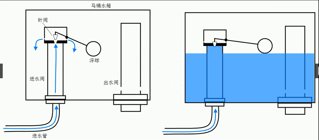 马桶水箱小白管安装图图片