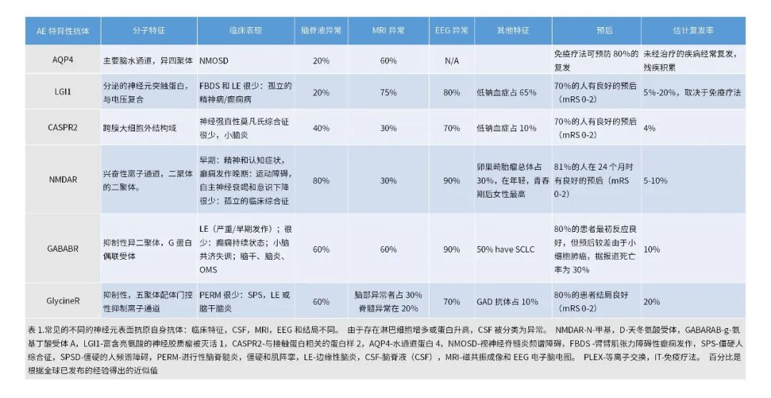 白介素4低图片