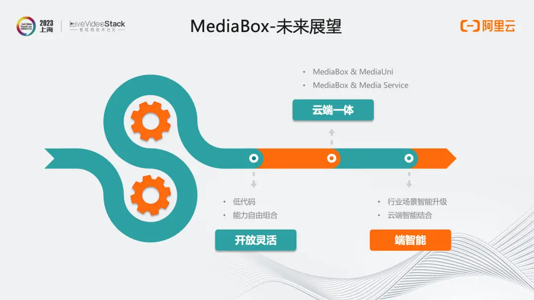 MediaBox助力企业一站式获取音视频能力