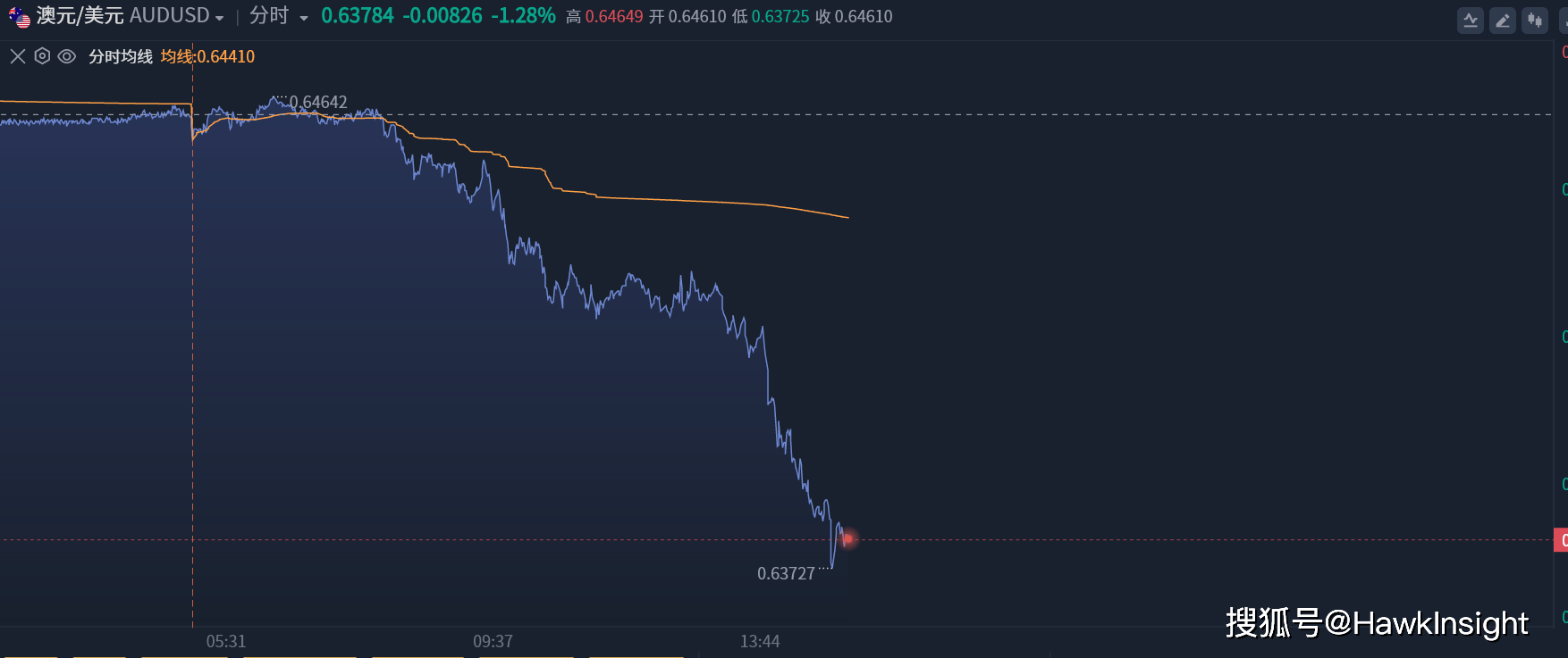 澳洲联储9月利率决议：基准利率按兵不动，2025年底通胀回到目标区间_搜狐网