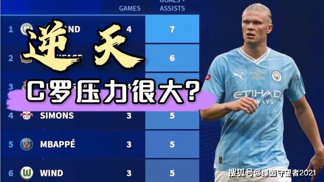 哈兰德成“数据之王”！球迷说C罗的压力很大，为什么？