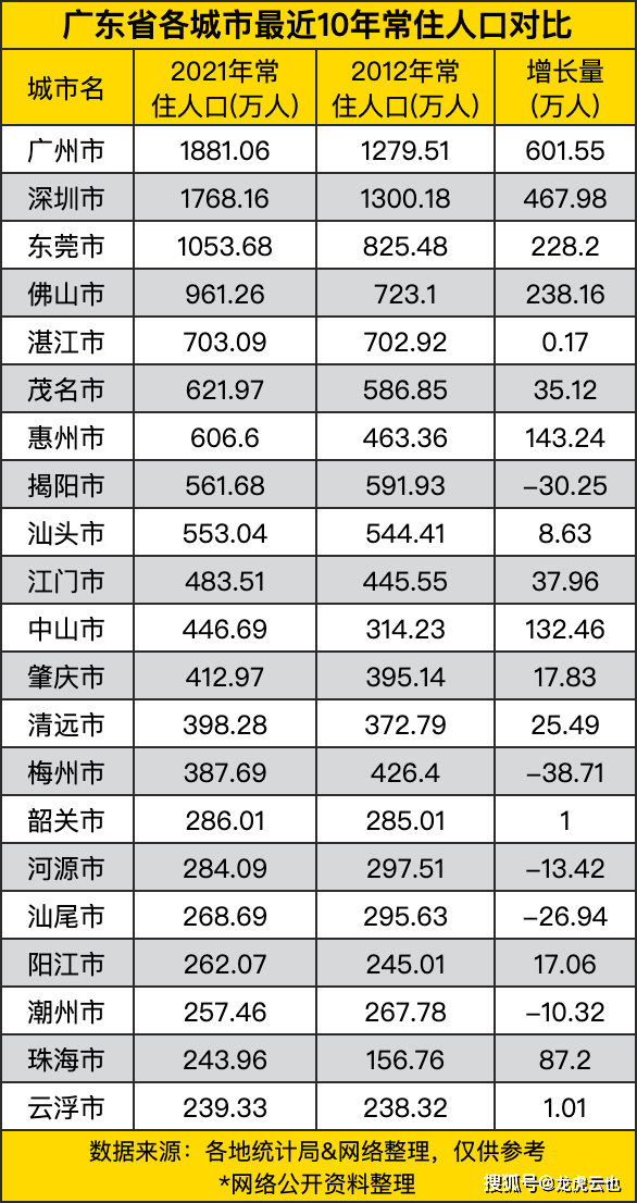 珠海市有多少人口(珠海市有多少人口和面积和人口)