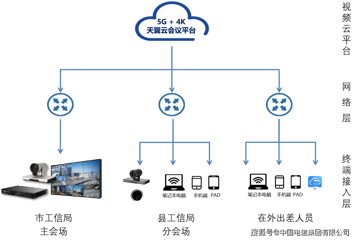 如何有效整合电话会议接入系统与工业子系统以优化IT应用性能？