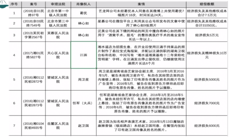 律师实务干货 | 一文告诉你，案例检索报告怎么写更受欢迎？