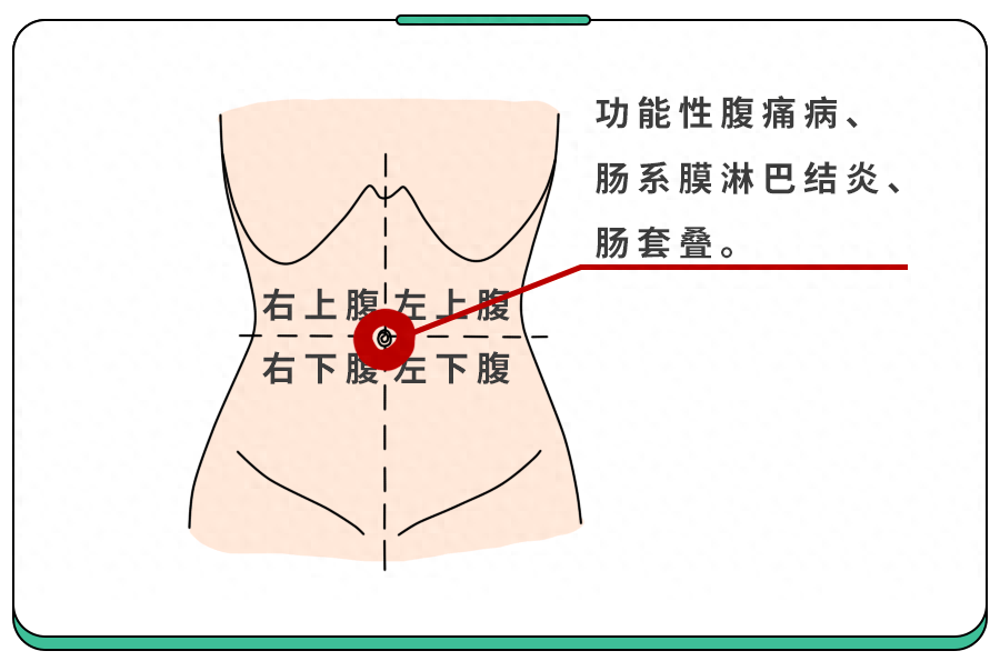 小孩肚子痛怎么判断原因(生冷食物会伤胃吗)