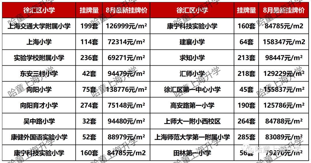 上海普陀区房价(普陀区房价多少一平米)