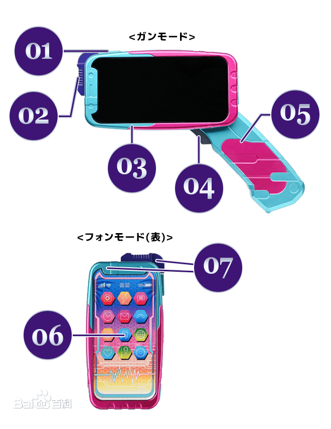 首先就是假面骑士01的飞电跃升手机了,飞电智能所开发的高性能手机.