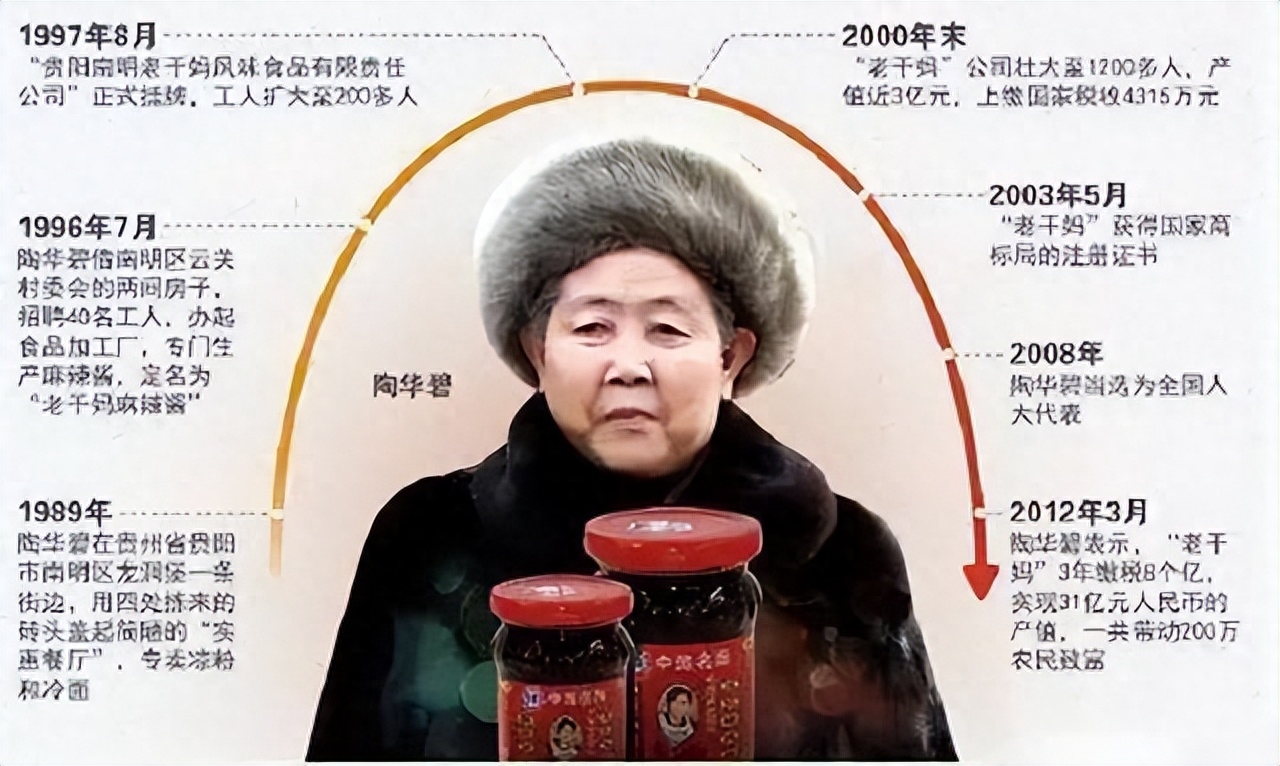 "国民女神"陶华碧:75岁直播卖货销量惨淡,老干妈却被亲儿子坑_丈夫