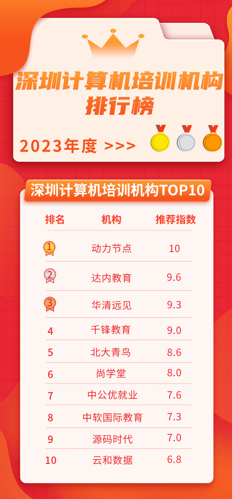 seo培训机构排行榜 来自搜狐网