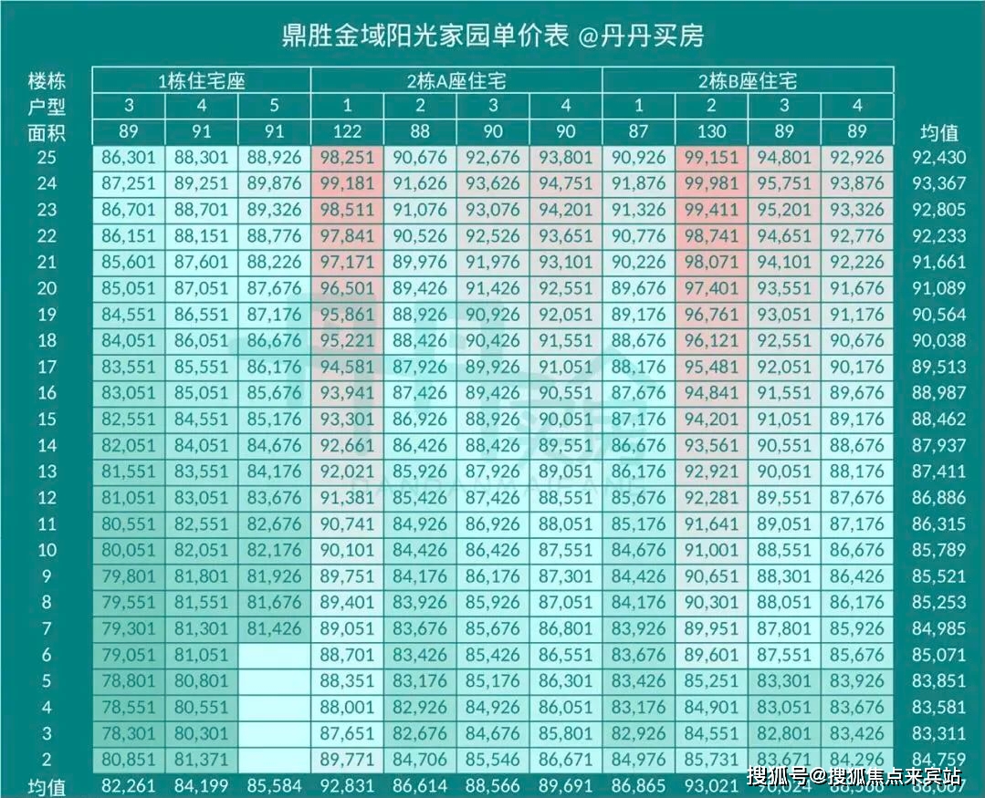 深圳鼎胜金域阳光家园(售楼处)丨金域阳光家园欢迎您丨金域阳光家园