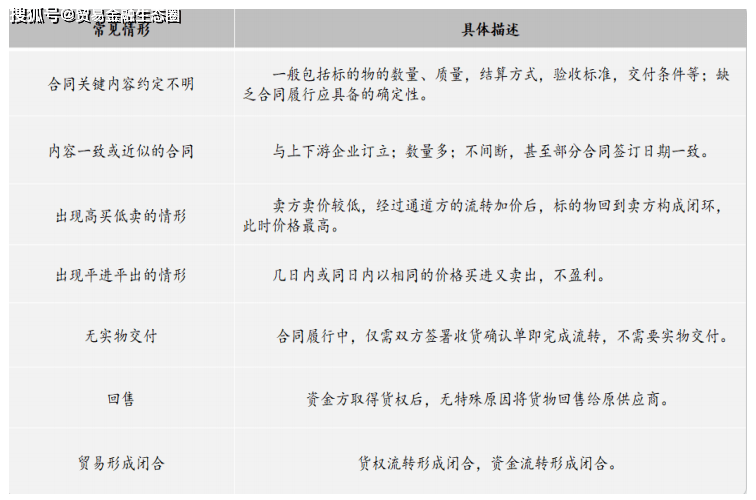 一文读懂融资性贸易