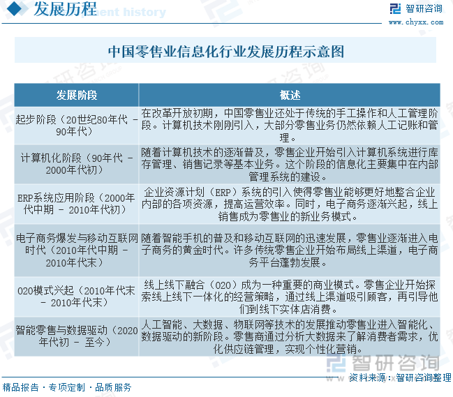 信息化咨询资料（信息咨询需要资质吗） 信息化咨询资料（信息咨询必要
资质吗）《信息咨询需要资质吗》 信息咨询