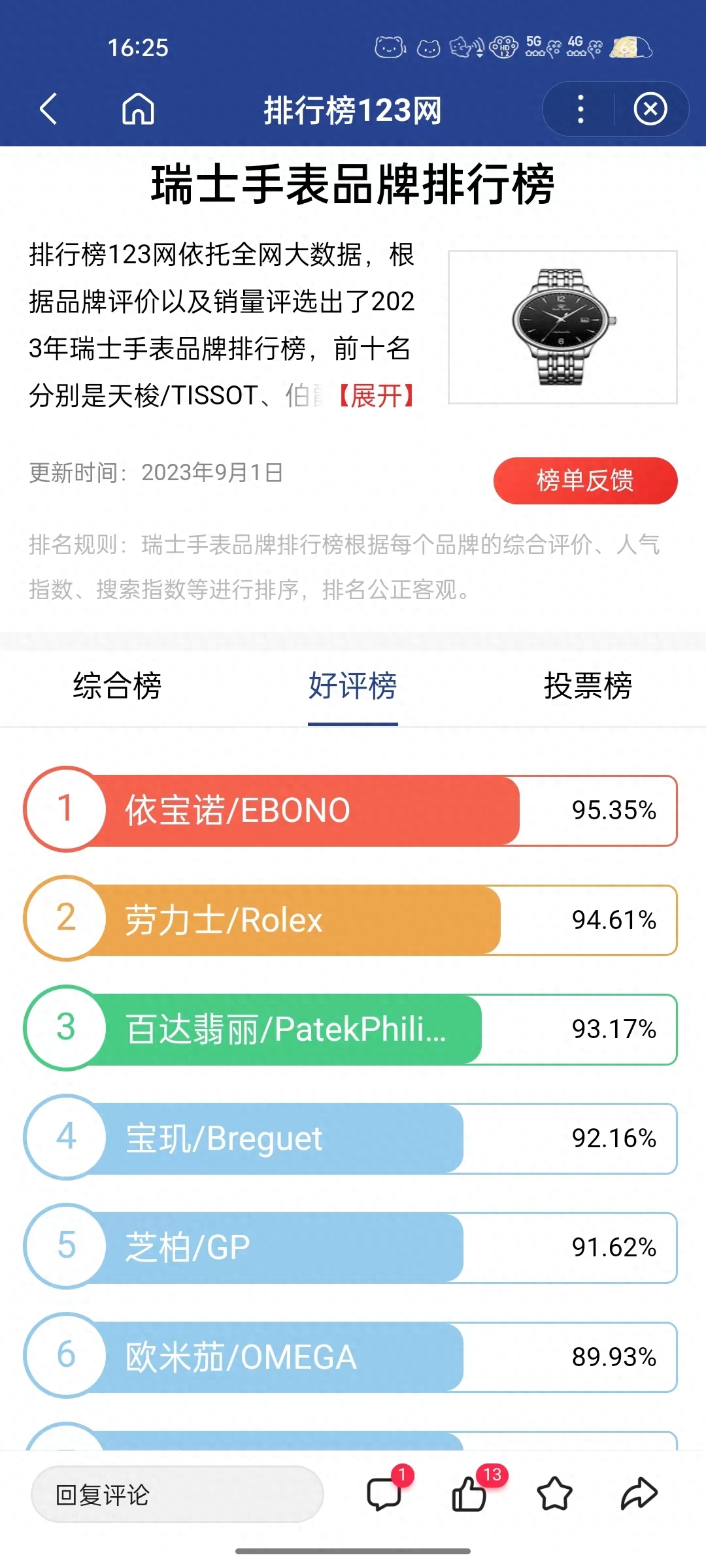 恭贺依宝诺入选瑞士手表十大品牌榜，好评榜第一！_搜狐网