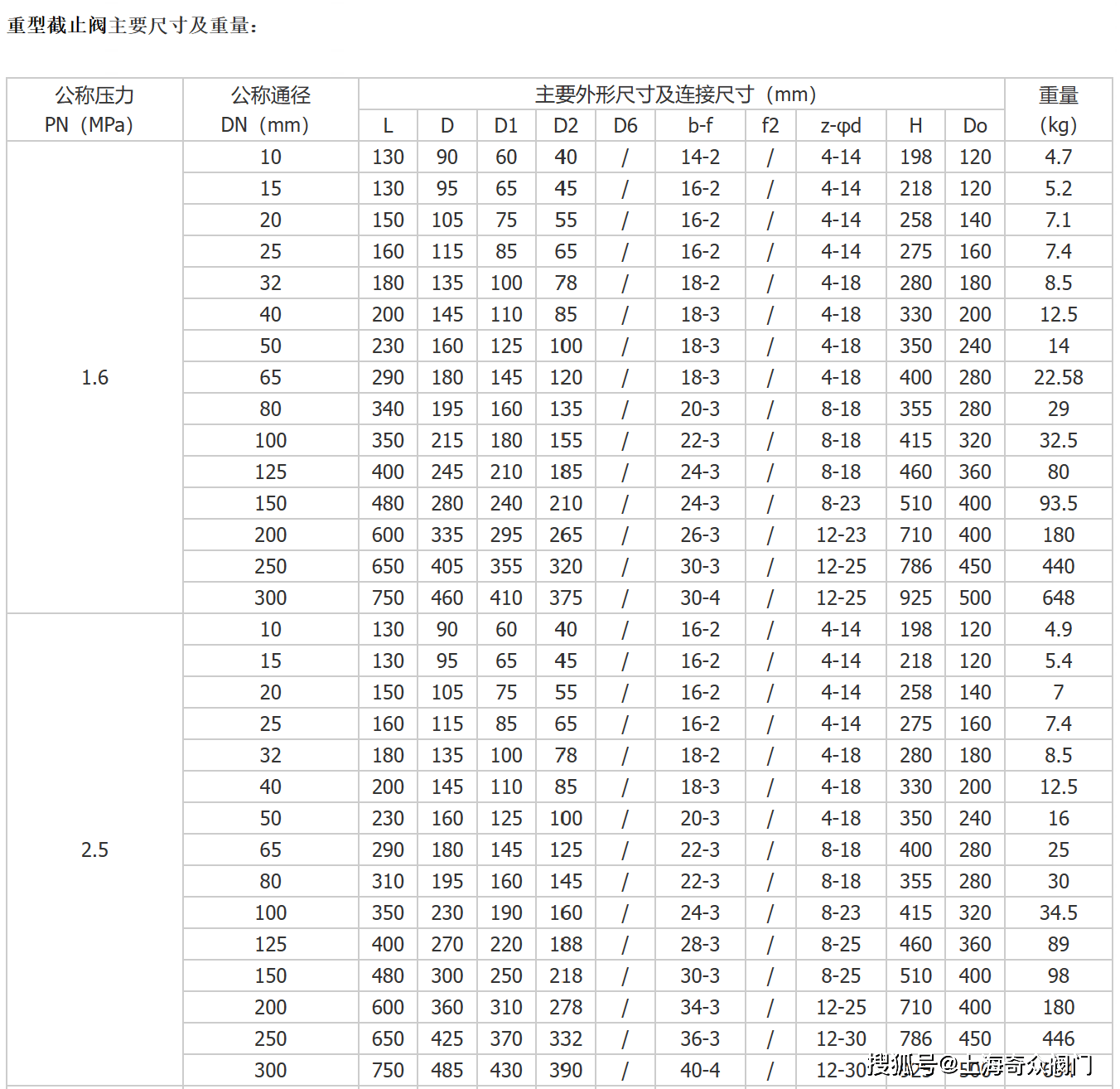 9113法兰标准(91162010法兰标准)