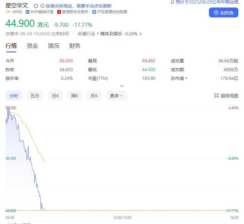 中国好声音和浙江卫视都在等一个“契机”，星空华文股票止跌