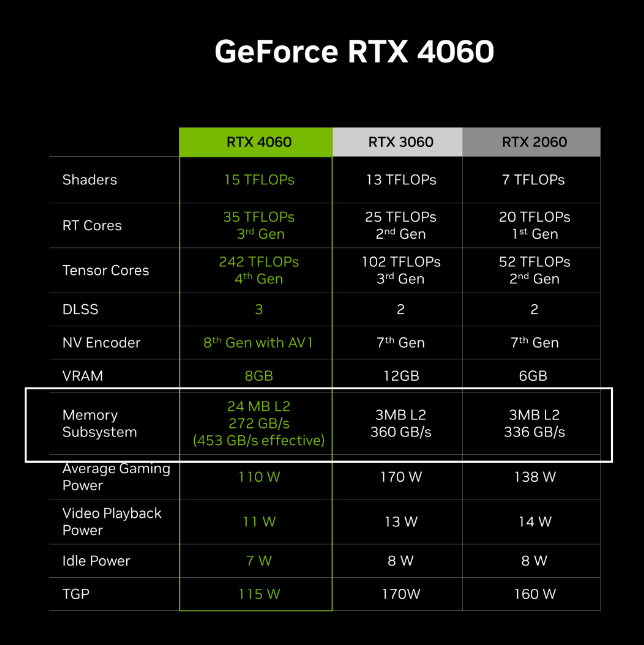 rtx4060 8gb显卡售价2399元起,值不值入手?_性能_价格_建议