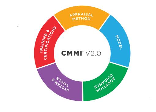 CMMI三年后资质到期，可以不找咨询机构认证吗？