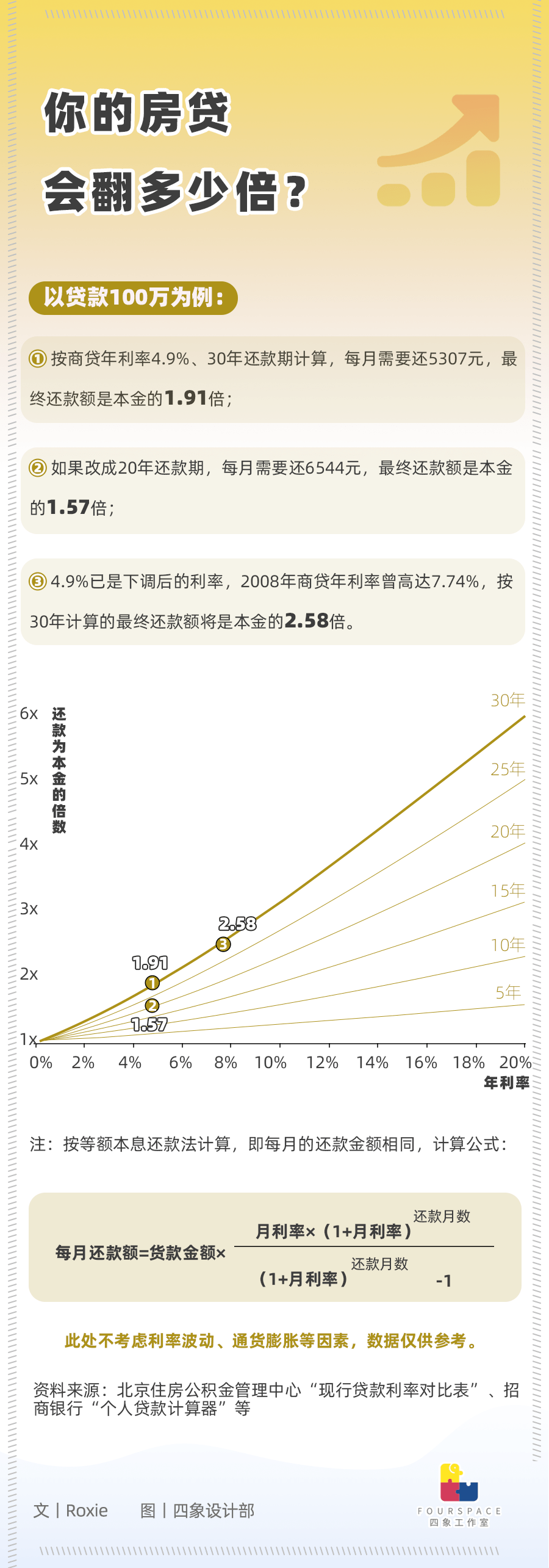 100 萬 貸款 利息 (99) 사진