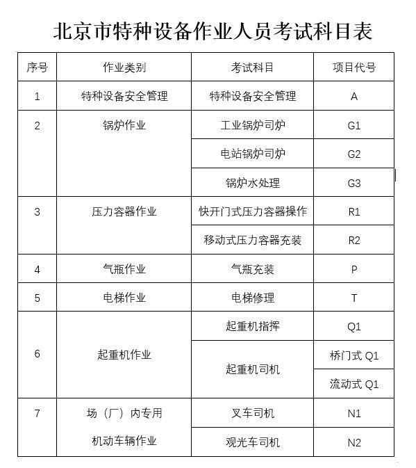 北京特种设备安全管理员证怎么考？