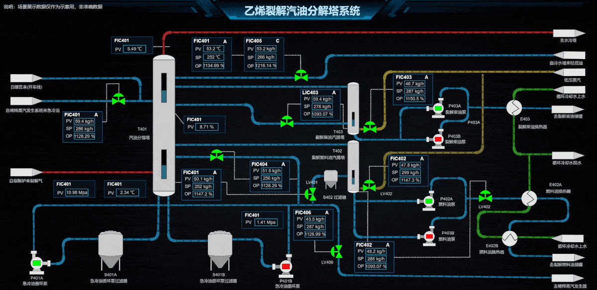 0:乙烯裂解工艺监控系统2d组态界面_分子_石化_产品
