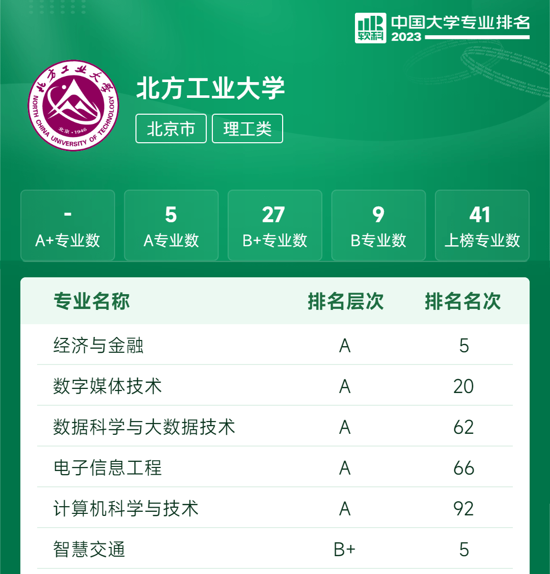 曾经是一本,现在实力依然在线!