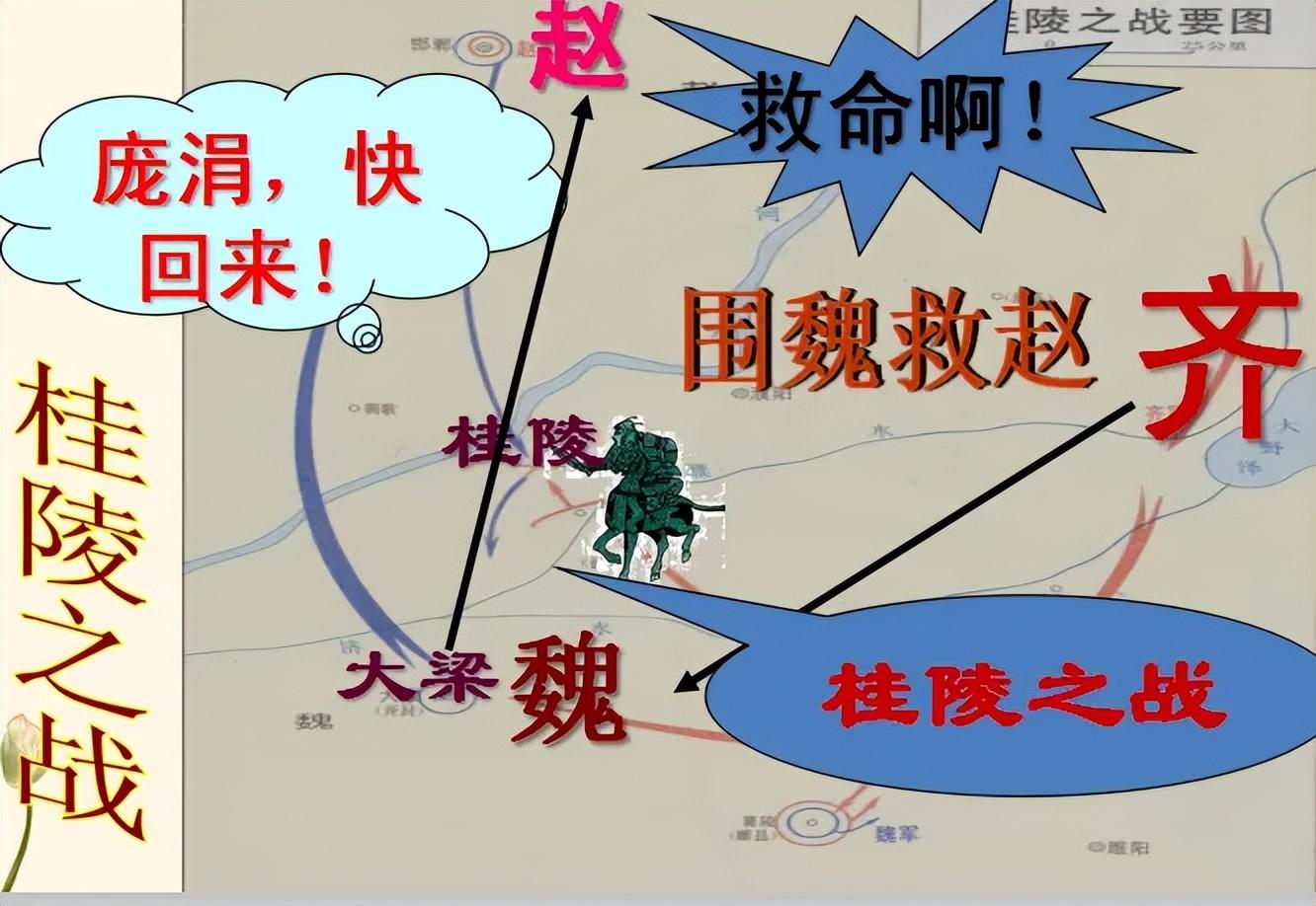 他下令庞涓回救,庞涓接令后,不得不放弃邯郸,日夜兼程往回赶,当行军之