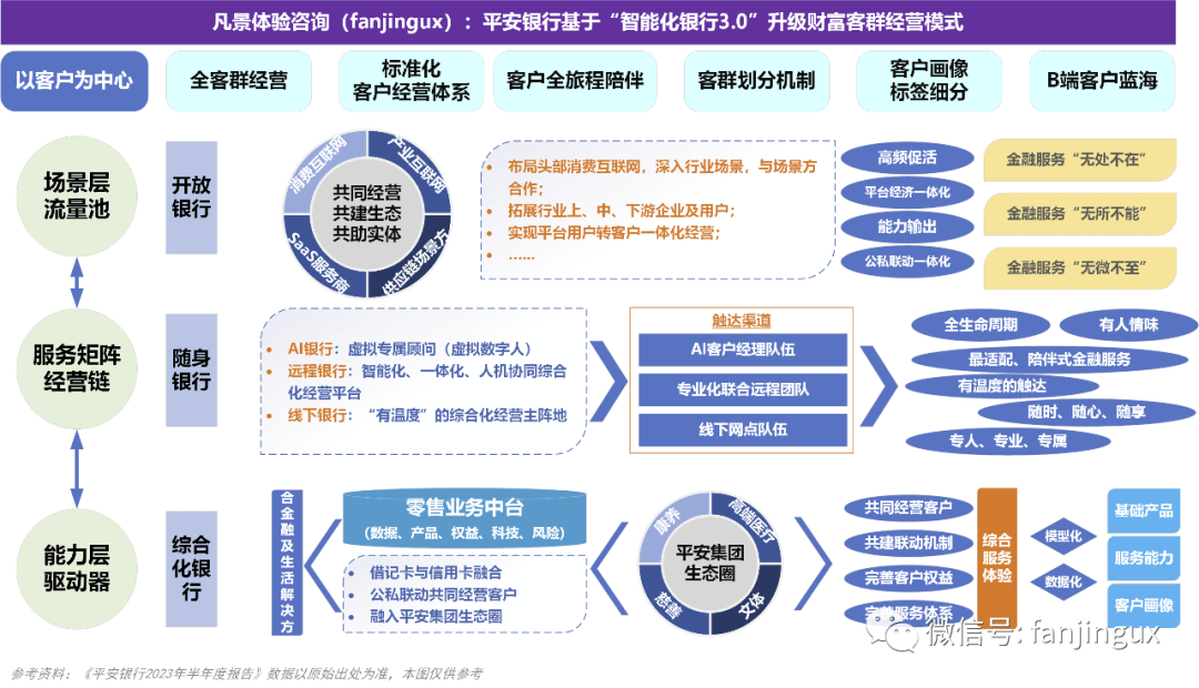 银行客户体验流程图图片