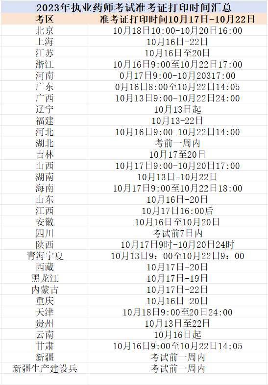 准考证打印时间执业药师的考试时间安排在10月21日和22日,考试分4个