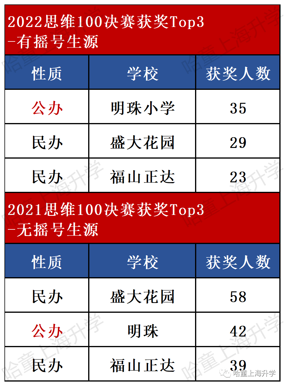 安徽省2024年高考分数线_21年安徽高考分数线多少_2o21安徽省高考分数线