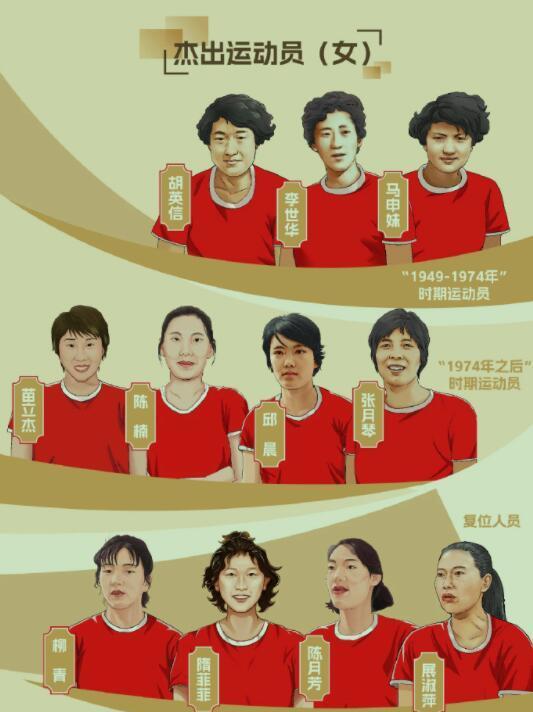 名人堂名单曝光:"消失"了,傅妈稳了,杜和朱二选一._杜峰_中国_朱芳雨