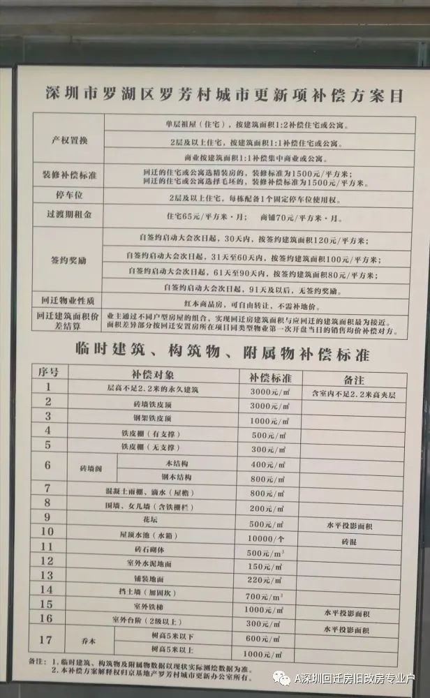 罗湖区—罗芳村—京基开发,已拆平,三年拿房_面积_深圳市_单元
