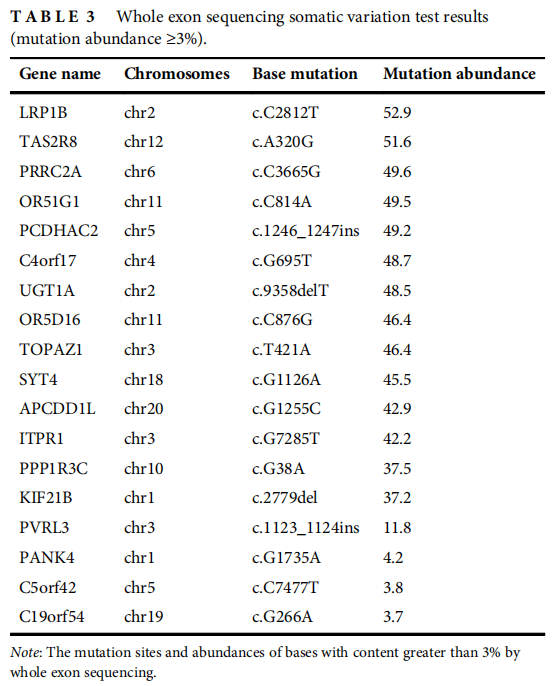 平滑肌肉瘤,梭形细胞鳞状细胞癌,上皮样神经鞘瘤,恶性黑色素瘤,胸膜肺