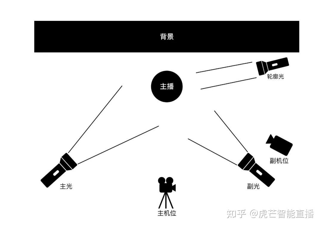 摄影灯光打法图解图片