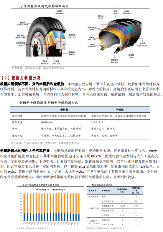 青岛轮胎厂家全解析：从产业优势到选型采购的实战指南