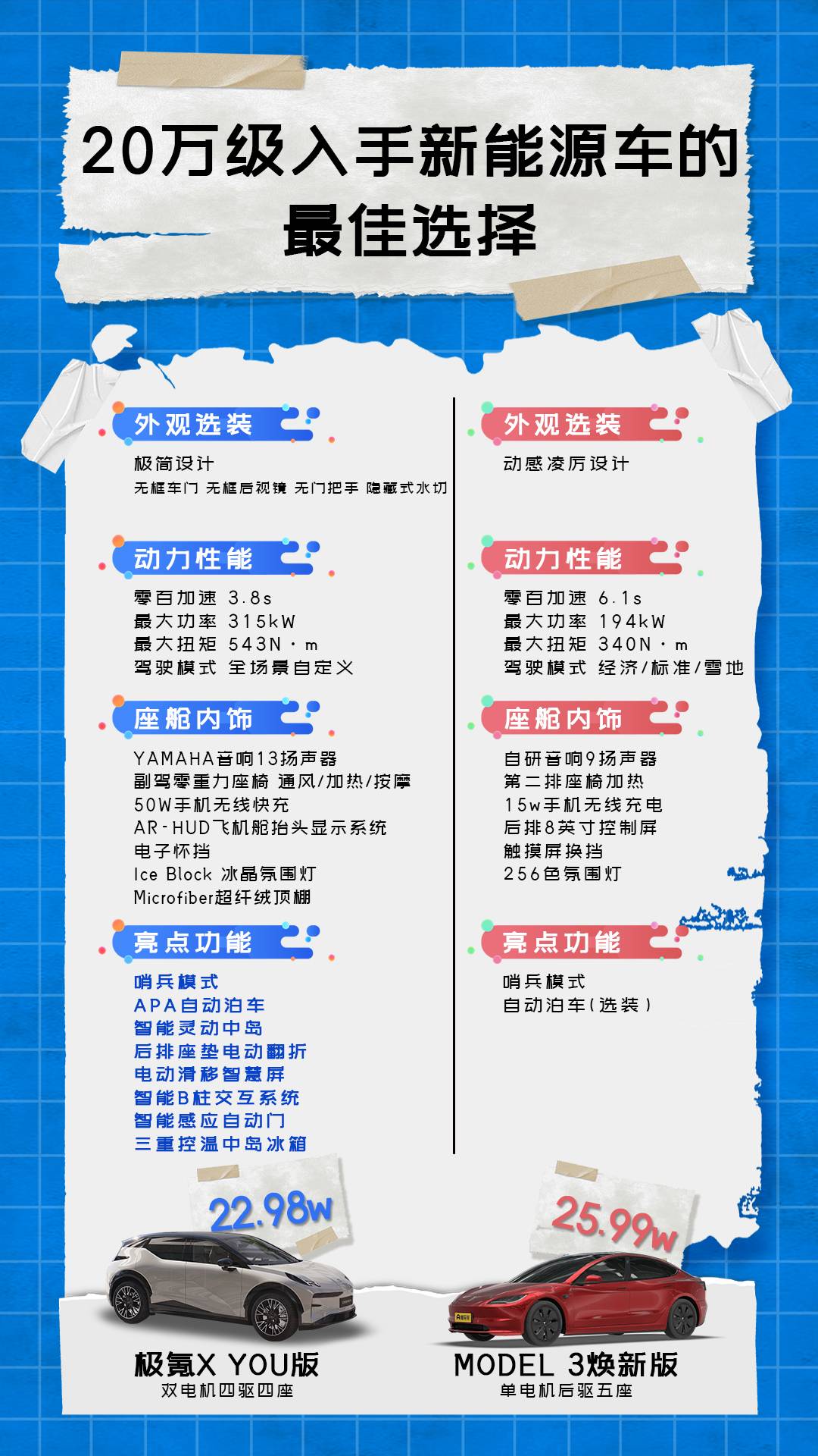 极氪再度升级,内饰美到心巴上!_搜狐汽车_搜狐网