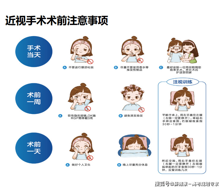 考警校提前多久做近视手术?报考军校和警校什么时候做眼睛近视手术合适