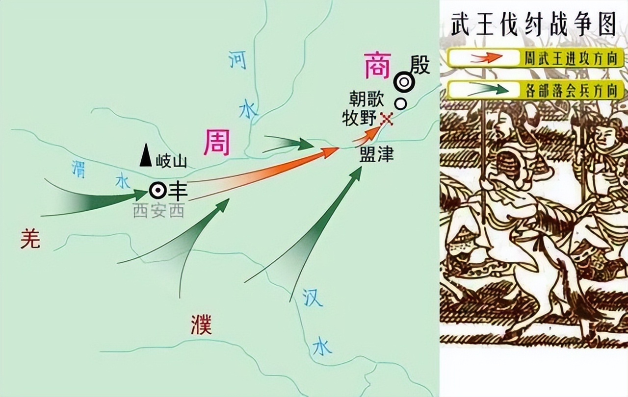 武王灭商后,为什么要分封纣王之子武庚,而不是斩草除根?