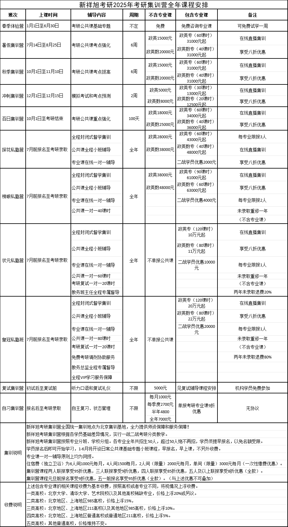 计算机专业考研考什么_北京大学软件学院专业方向_北京大学软件与微电子学院