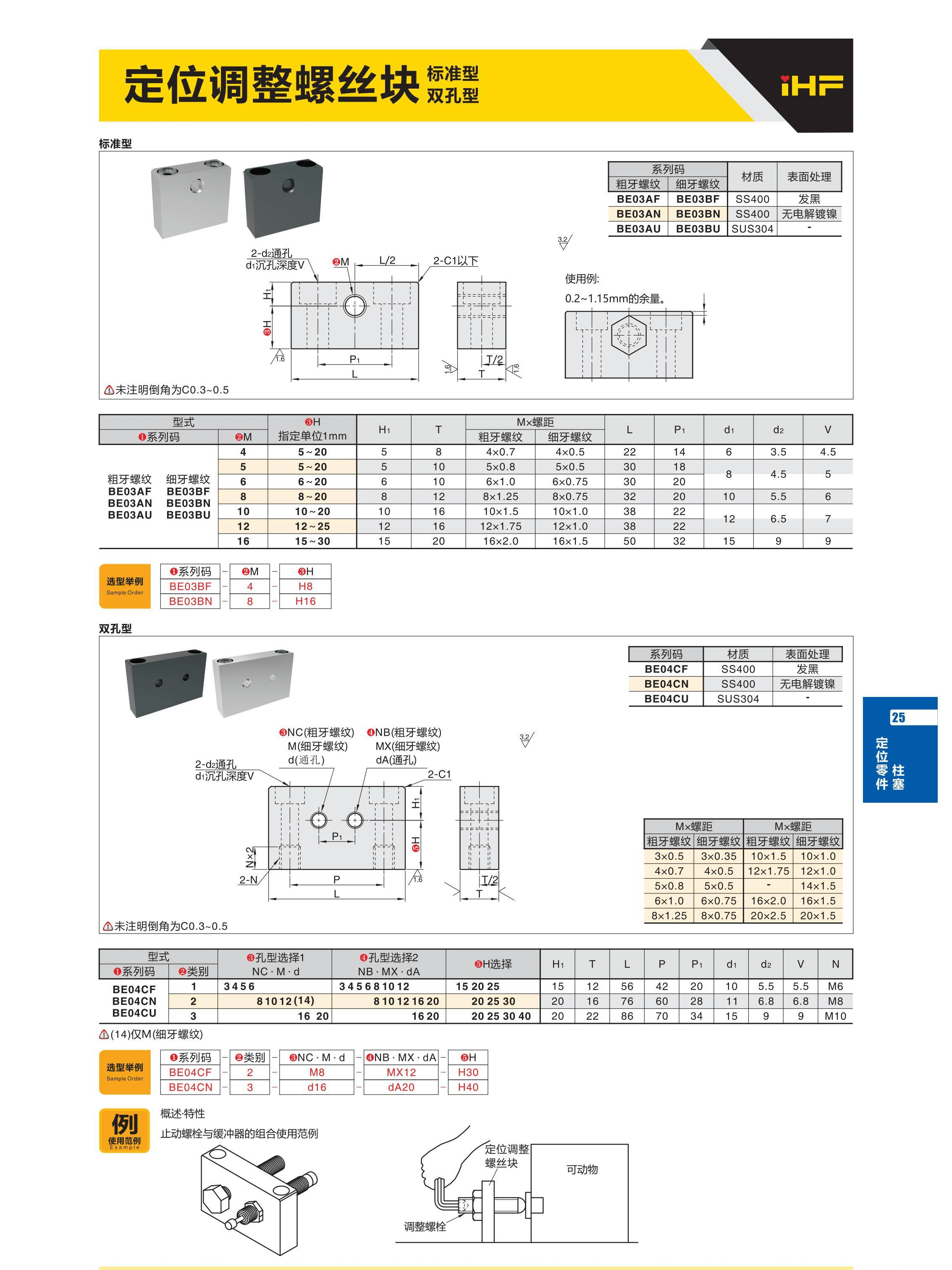 爱合发挡块板型沉孔型 通孔型选型资料 搜狐大视野 搜狐新闻